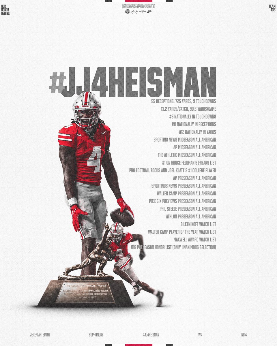 Ohio State has officially launched Heisman Trophy campaigns for Julian Sayin and Jeremiah Smith

WeSayinHeisman.com

JJ4Heisman.com