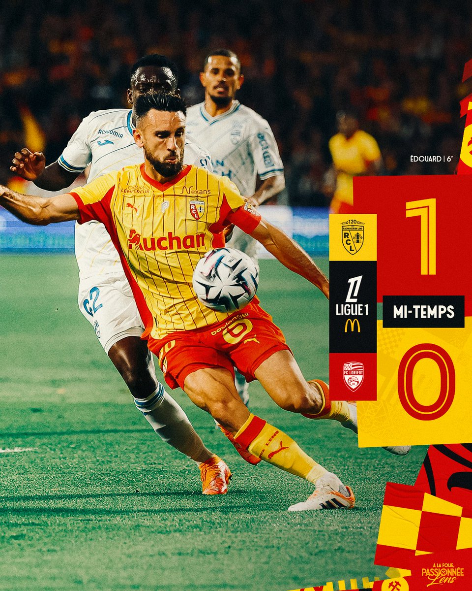 ⏯️ Auteurs d'une très bonne entame qui leur a permis de prendre les devants rapidement sur phase arrêtée, les Sang et Or dominent les débats et se procurent les meilleures situations face à un bloc lorientais resserré.

RC Lens 1⃣-0⃣ <a href="/FCLorient/">FC LORIENT 🐟</a>

#RCLFCL