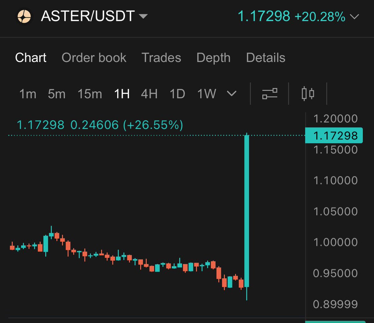 maxx_Zevian's tweet image. Study The cz effect ‼️🔥🔥😳