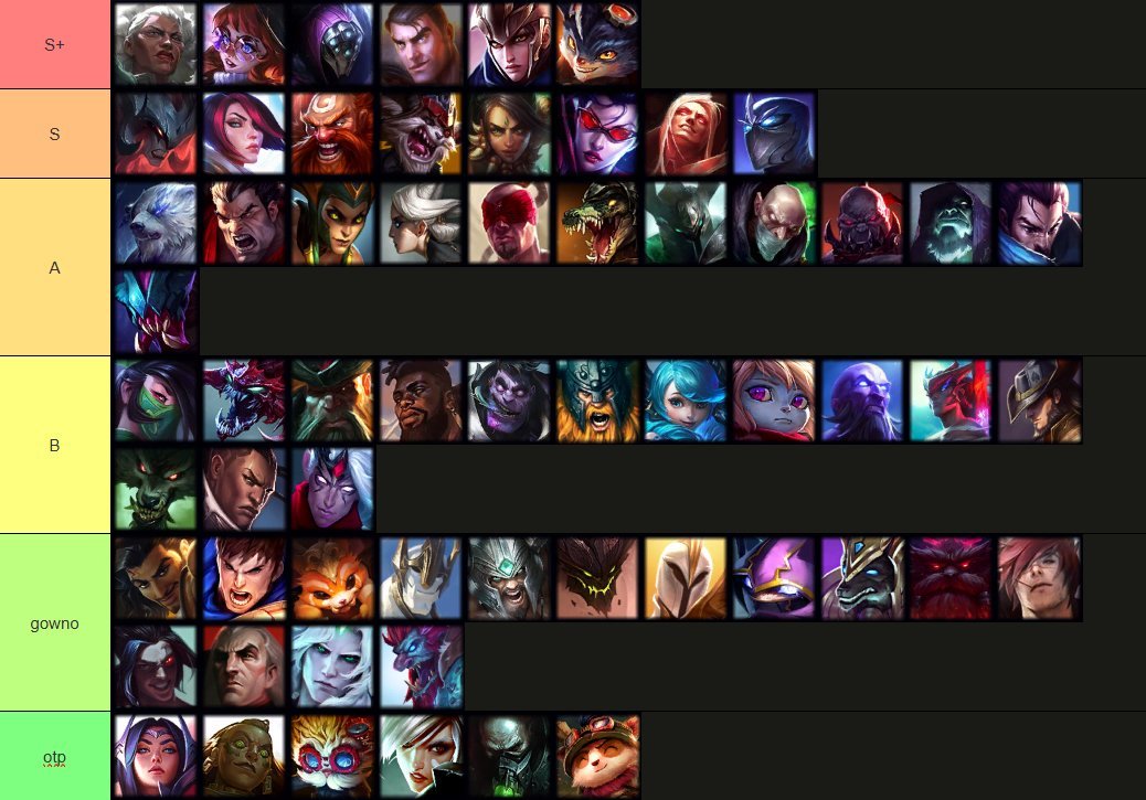 frajgo's tweet image. toplane tierlist soloQ now. Left to right dsnt matter.🥸