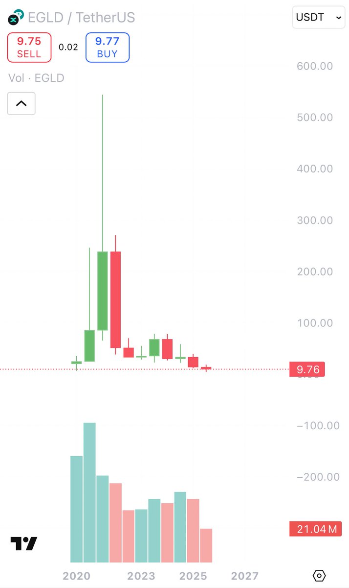 Evca Wolf tweet media