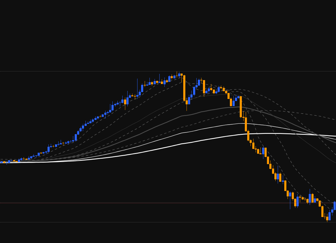 would be fun if btc.d moves like this today

$btc