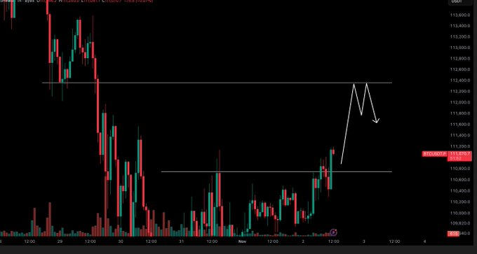 CanneQuiam's tweet photo. $BTC / $USD - Update   Plan .. https://t.co/sIWqr79OMA