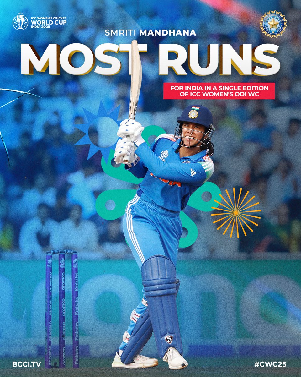 BCCIWomen's tweet photo. Milestone unlocked! 🔓

#TeamIndia vice-captain Smriti Mandhana now has the most runs by an Indian player in a single edition of the ICC Women's ODI World Cup 👏

Updates ▶️ https://t.co/TIbbeE4ViO

#WomenInBlue | #CWC25 | #INDvSA | #Final | @mandhana_smriti https://t.co/spAmzZvIR3