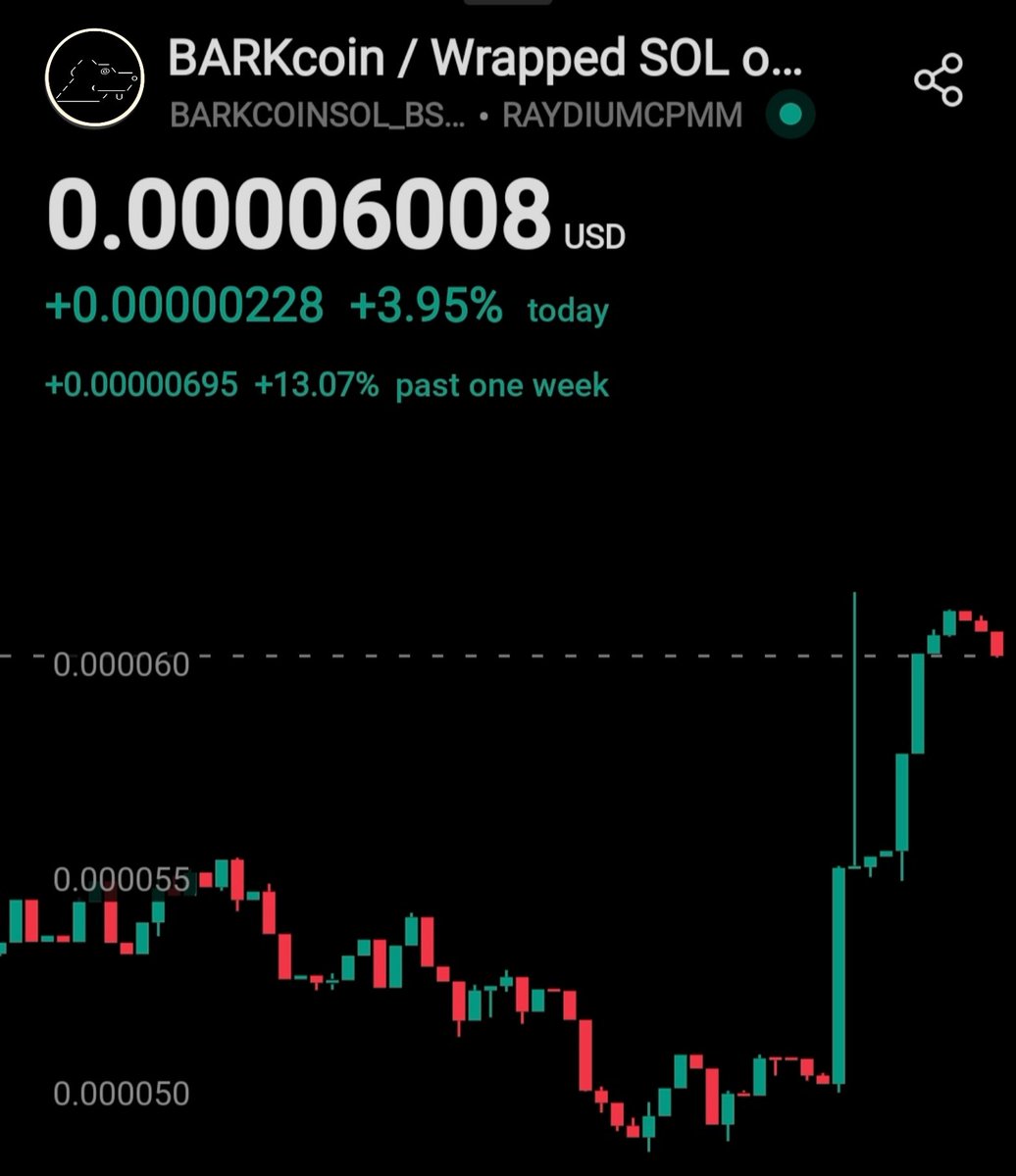 This is not time to sell 🐶
$BARKcoin 🫶
