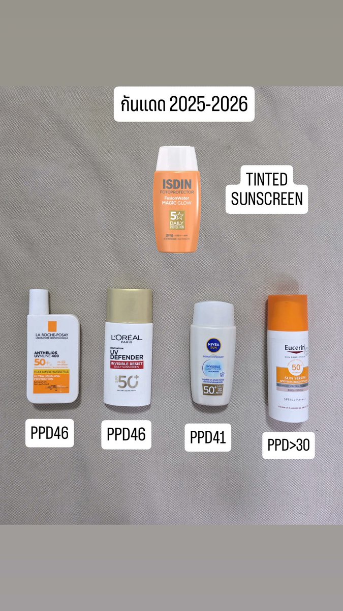 AerthH's tweet image. เลือกกันแดดตามงานวิจัยปี 2025

SPF &amp;gt; บอกประสิทธิภาพการกัน UVB Burn ผิว ยิ่ง SPF สูง ยิ่งกันได้ดี

PA / UVA-PF / PPD &amp;gt; บอกประสิทธิภาพการกัน UVA &amp;gt; PhotoAging ตัวการผิวแก่
เพราะฉะนั้น PPD Matters เลือกกันแดด PPD สูง &amp;gt; กัน UVA (โดยเฉพาะ UVA1) ได้ดี ก็จะกันแก่ได้ดี
ปัจจุบัน…