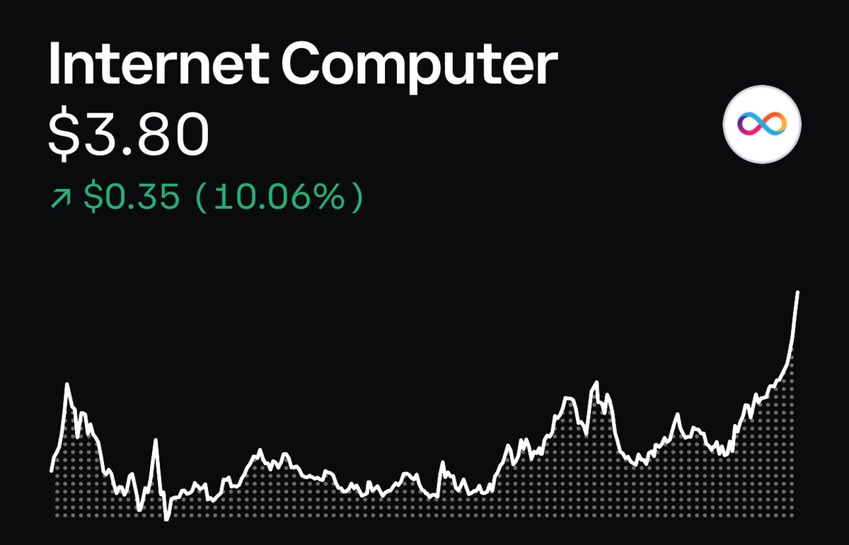 8YearGang's tweet image. ICP is absolutely ripping again …ultimately innovation demands recognition.♾️‼️📈

#InternetComputer #ICP