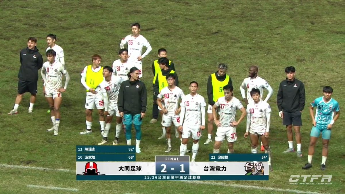 TWF_Japan's tweet image. 【台湾プレミアリーグ第7節試合結果】 #台湾サッカー
🐯陽信北競 2-1 新北航源
⚽(陽)楠山剛志、グスタヴォ(航)吳柏陞
🐯#楠山剛志、ダイビングヘッドで2戦連発！重要な上位対決を制し暫定首位に返り咲き
🦈後半ATにようやく1点を返すも追いつけず悔しい敗戦。#佐藤健太郎…