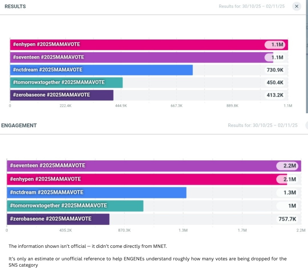 ENHYPEN VOTING TEAM tweet media