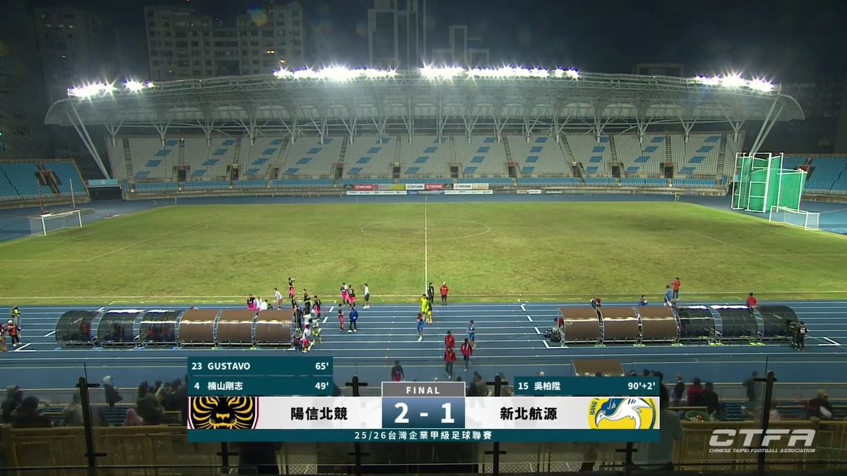 TWF_Japan's tweet image. 【台湾プレミアリーグ第7節試合結果】 #台湾サッカー
🐯陽信北競 2-1 新北航源
⚽(陽)楠山剛志、グスタヴォ(航)吳柏陞
🐯#楠山剛志、ダイビングヘッドで2戦連発！重要な上位対決を制し暫定首位に返り咲き
🦈後半ATにようやく1点を返すも追いつけず悔しい敗戦。#佐藤健太郎…