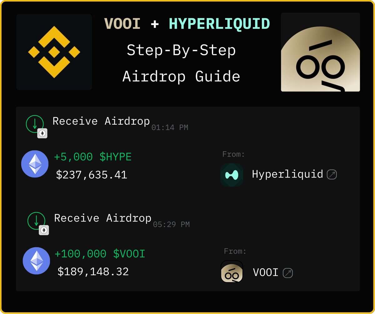 Hurry up to become ELIGIBLE for CONFIRMED $HYPE S2 &amp; $VOOI airdrops:

Vooi is funded by Binance Labs. Previous airdrops from same VC:
- Aevo: $10,000 - $300,000
- dYdX: up to $150,000

I found How we can farm BOTH airdrops WITHOUT ANY RISK 🧵🔽

(no cost strategy in the end)