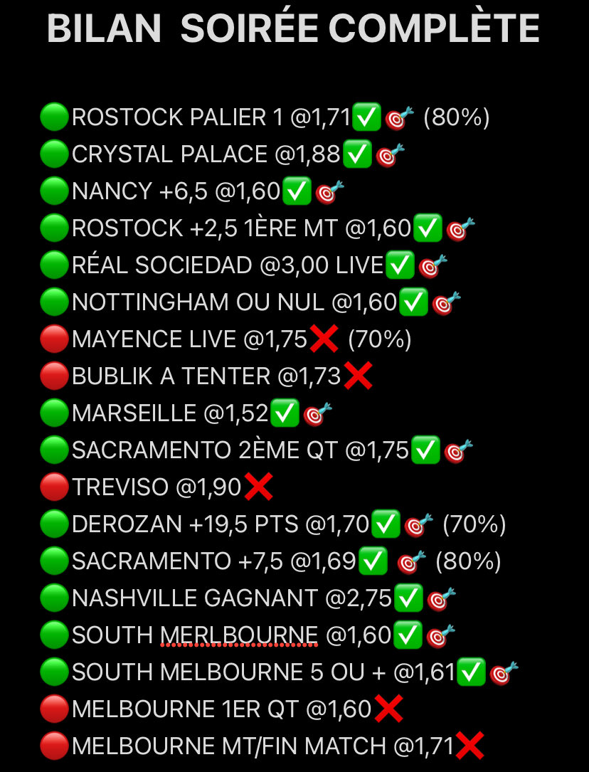 BILAN DE LA SOIRÉE COMPLÈTE😎💰

Encore une soirée en full full benef hier, ce que je propose chaque jour est juste dingue🤯

Dites-vous que les seuls bet ❌ quasiment c’était que des bet à tenter😂

Bref simple explosez les ❤️‍🔥/RT pour ce taff de fou et j’enverrai le P2 en PUBLIC