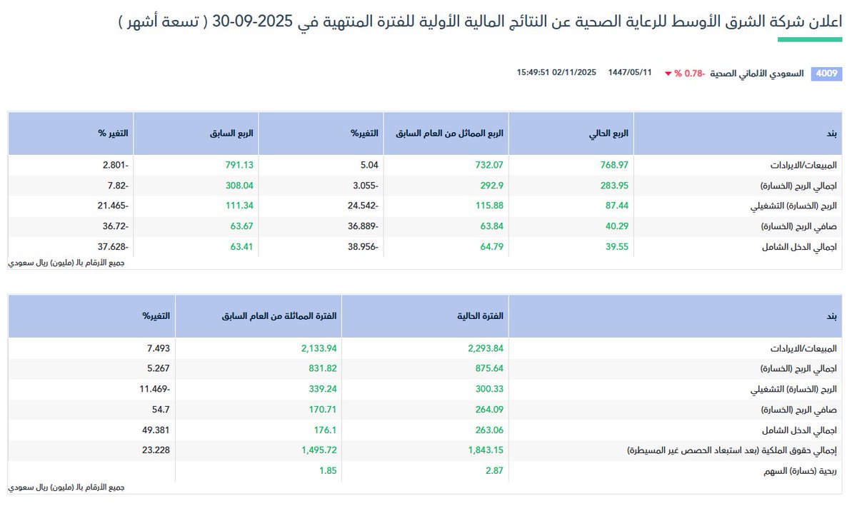 📊NAIF🎉 tweet media