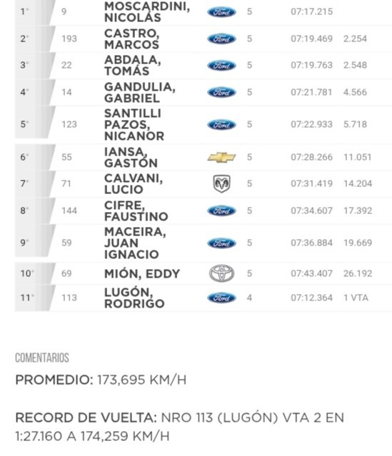 #TCPista:ENTRE RIOS(#Parana)-Serie2(Final):1°#NicolasMoscardini(F)7'17"215-Imagen+Resultado: