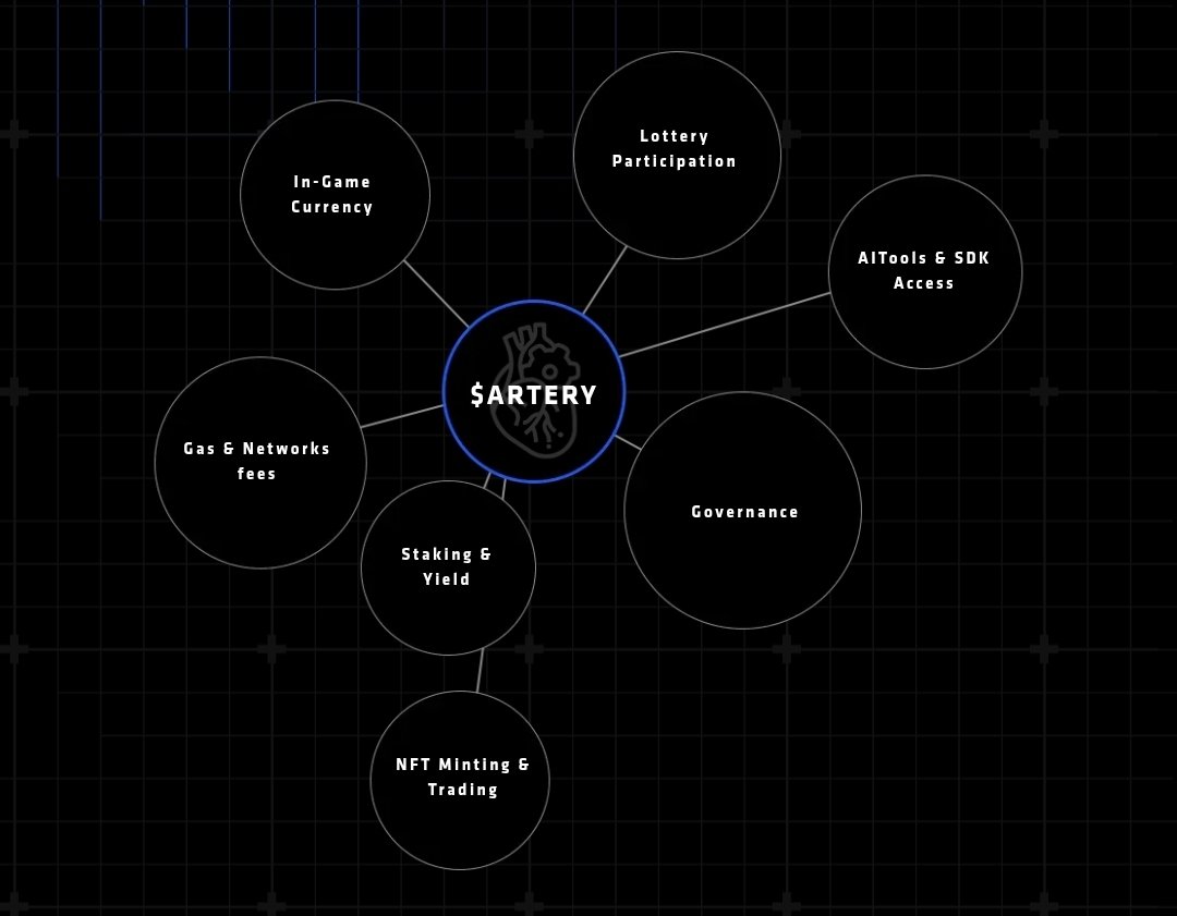 The majority of chains were constructed for trading.  Fast, gasless, scalable, and AI-integrated, <a href="/Artery_Chain/">Artery Chain</a> was designed with gaming in mind.  A real haven for creator-driven economies and immersive gaming. 🔺
<a href="/lute/">LUTE</a> <a href="/xeetdotai/">xeet</a>