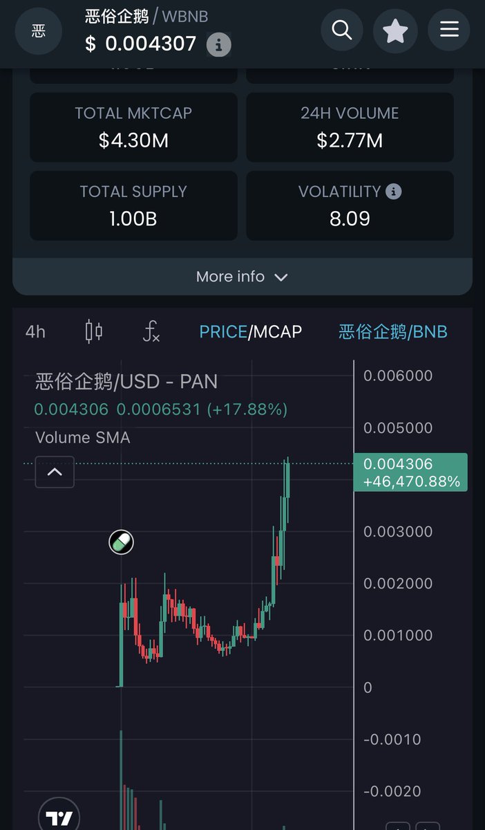 SinglePushYoru's tweet image. #恶俗企鹅 dnf 加入战场，现在最少看10m了