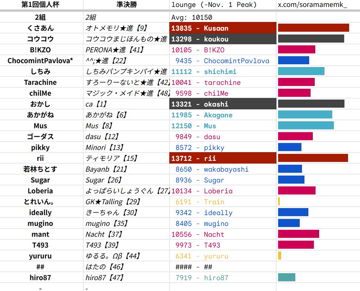 そらまめ様ご確認ページ 布にも押せる マルチスタンプインク バーサクラフト VKB そらまめ 4色