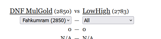 Messy448's tweet image. foreshadowing
this was a difficult grand finals to watch #TWT