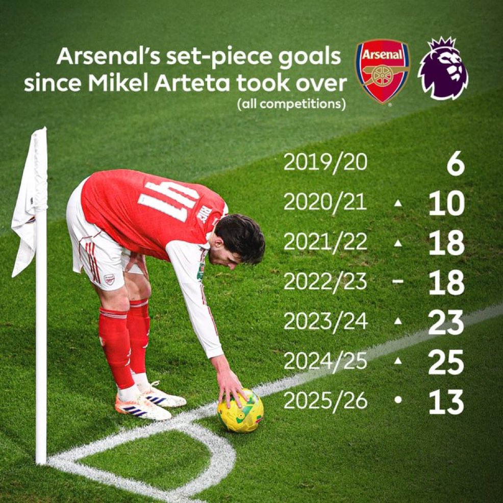 Let’s make it 40+ this season.