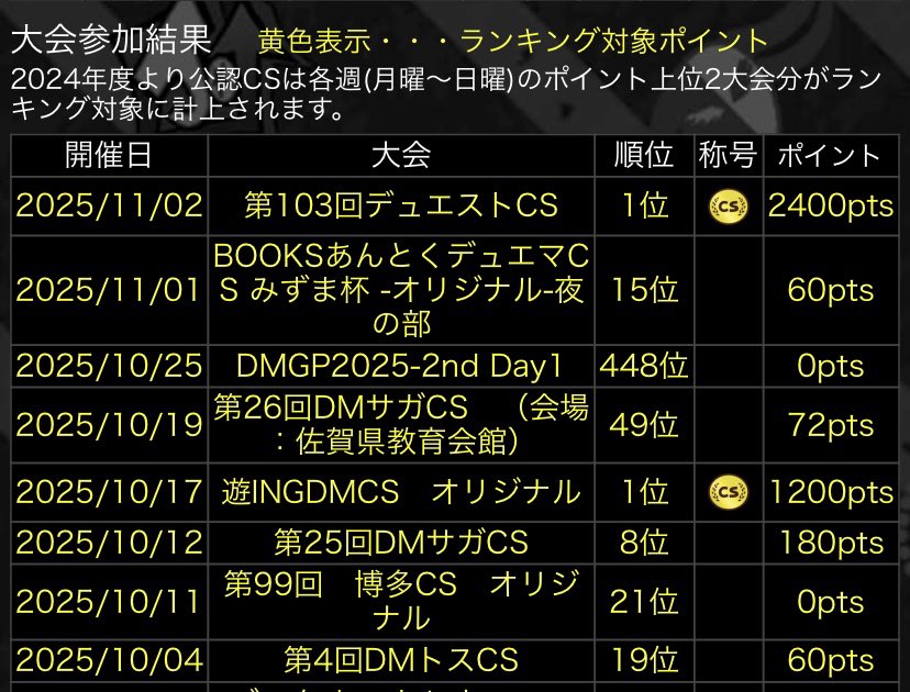 DDOSEG's tweet image. 今期ボルシャックしか使わない方がいいのか…？