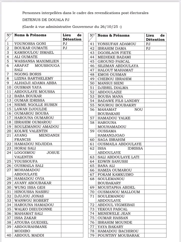 FloreMboussi's tweet image. Liste provisoire des personnes interpellées au Cameroun, depuis le début de la crise Post électorale.

#FreeCameroon