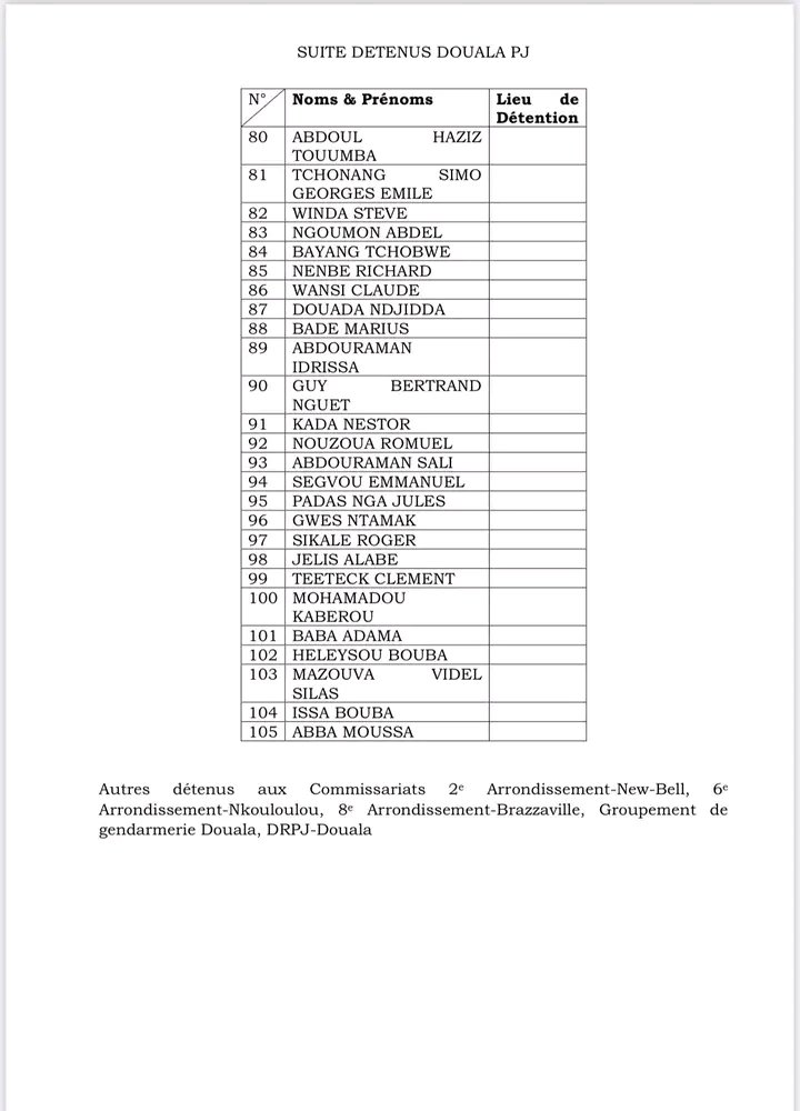 FloreMboussi's tweet image. Liste provisoire des personnes interpellées au Cameroun, depuis le début de la crise Post électorale.

#FreeCameroon