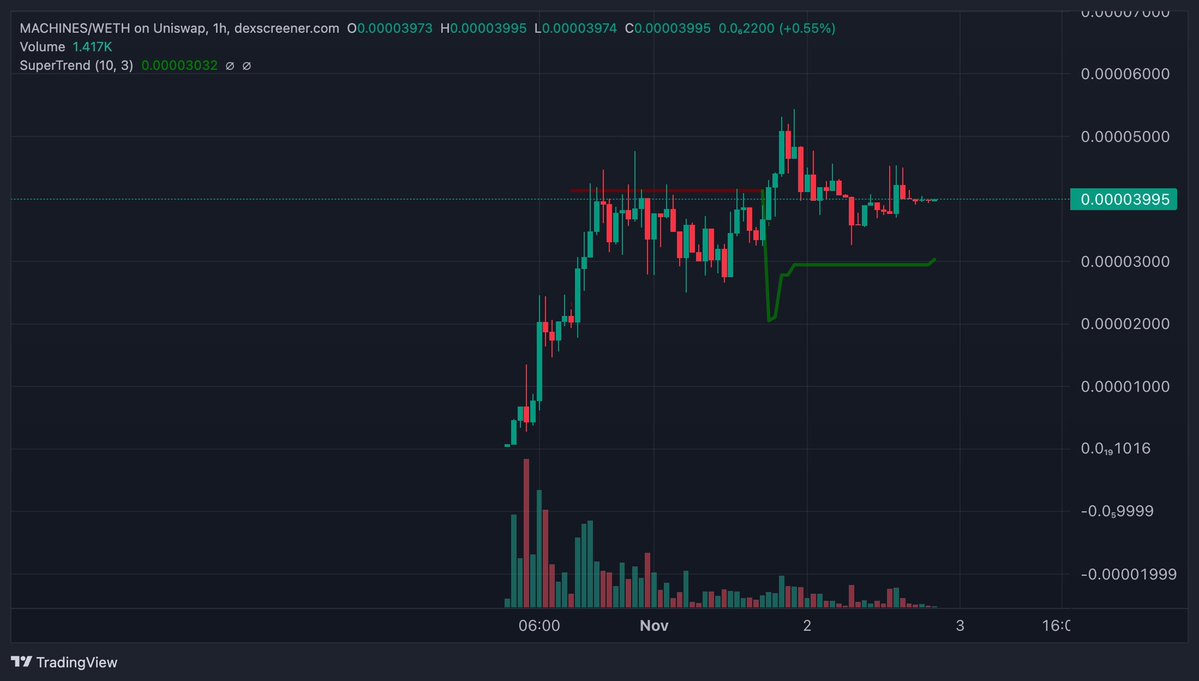 Nova Trader tweet media