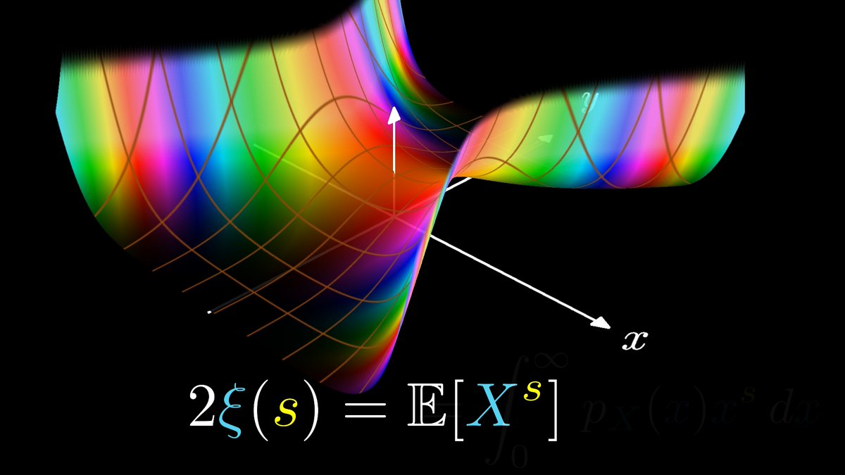 Almost_Sure's tweet image. It&apos;s a while since my last YT video upload. Nothing is happening, I am busy working on the next one. Just taking longer than expected (been very busy recent weekends).

Will be on connections between Riemann zeta and Brownian motion.

ETA a few days to a week.