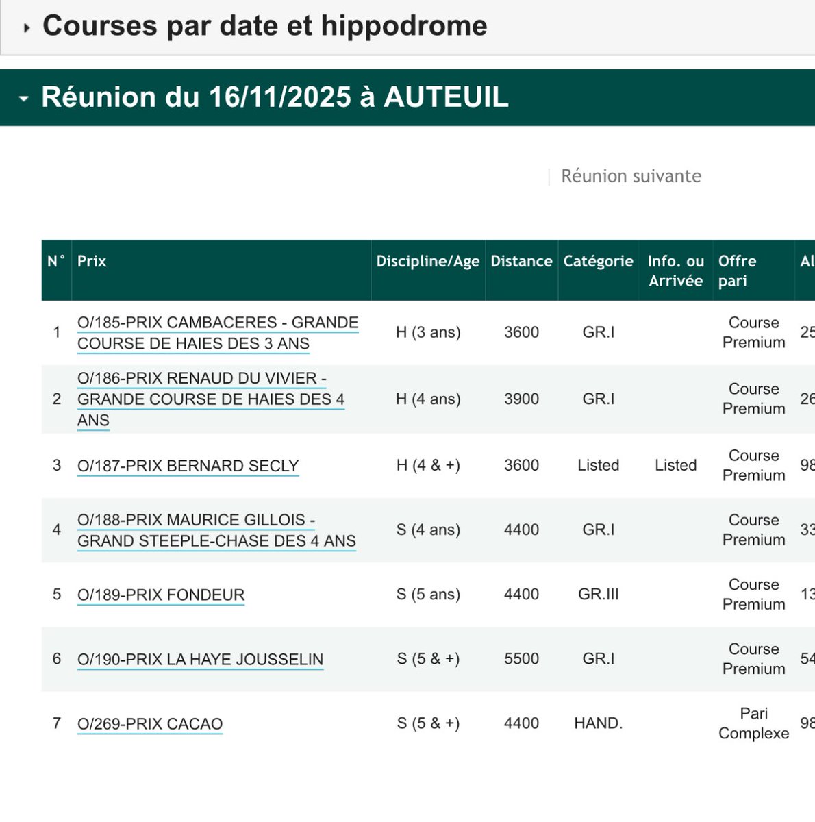 Donc on a 2 dimanches consécutifs sans aucun temps fort sportif et …le dimanche 16 novembre quatre groupe 1 en obstacle en réunion 2 🫣 et le Bretagne en réunion 1…une jolie illustration de l’incapacité à co produire un calendrier cohérent pour les parieurs et pour les fans 😬