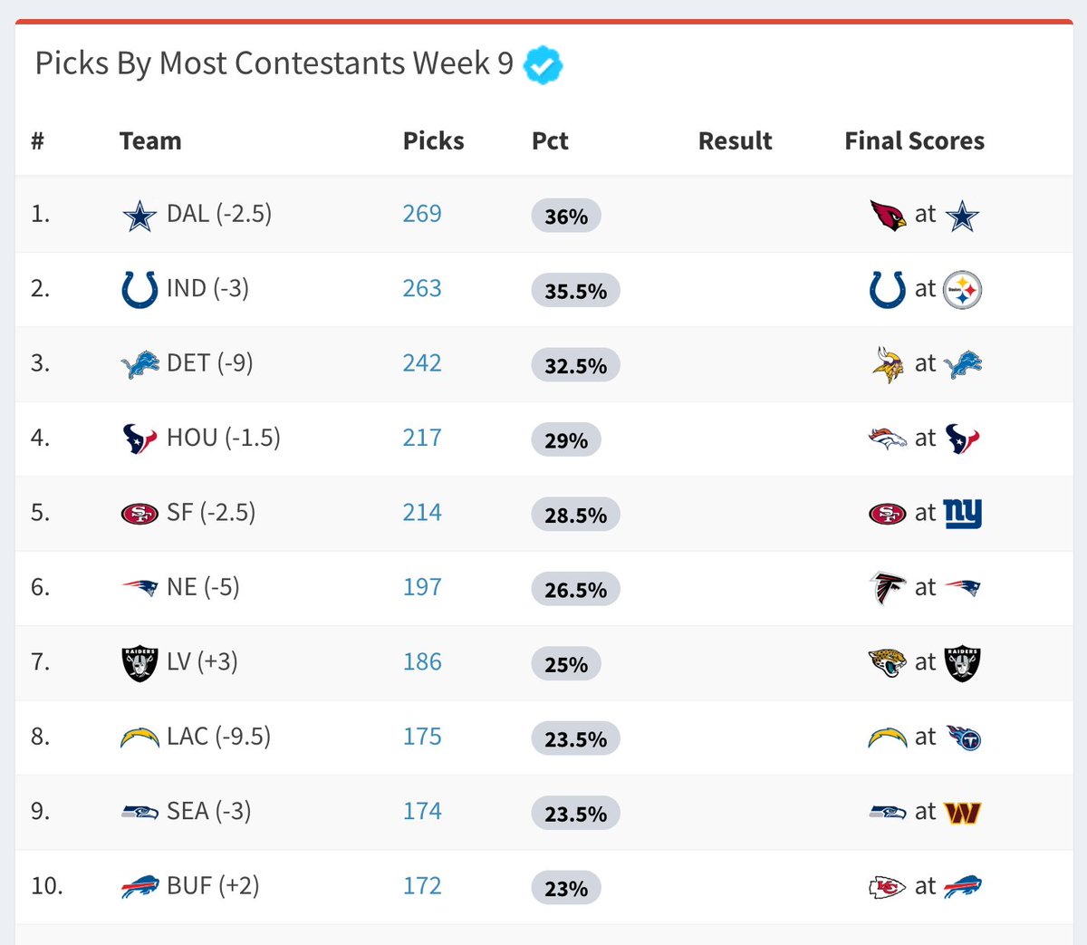 FantasySuperContest tweet media