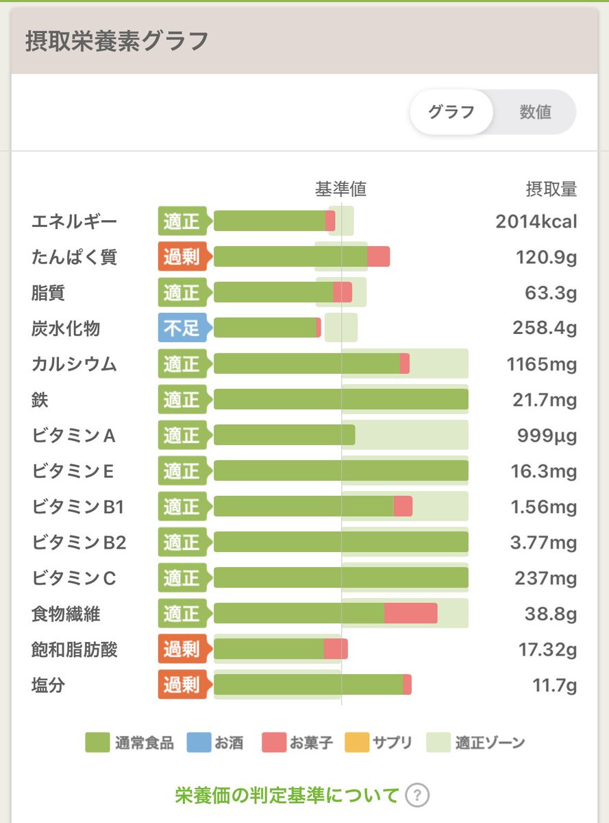 どりる@二代目 on X