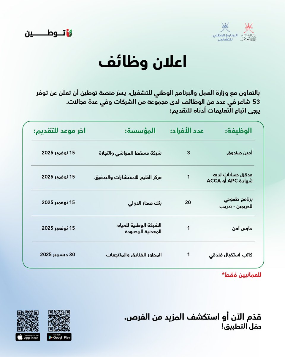 TawteenOman's tweet photo. بالتعاون مع وزارة العمل والبرنامج الوطني للتشغيل، يسرّ منصة توطين أن تعلن عن توفر 53 شاغر في عدد من الوظائف لدى مجموعة من الشركات وفي عدة مجالات. https://t.co/ZdC20Pflbe