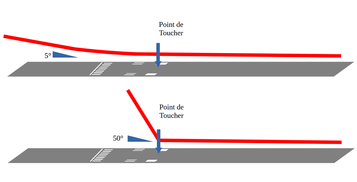 TFF1618's tweet photo. La notion d'arrondi dans la plupart des manuels

VS 

La notion d'arrondi dans ceux de la compagnie à la harpe d'or https://t.co/erDggKhf3W