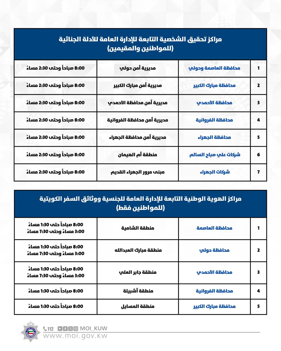 وزارة الداخلية:
ضرورة إجراء البصمة البيومترية للمواطنين والمقيمين قبل مغادرة البلاد

• لن يسمح بإجرائها في المنافذ الحدودية أثناء «المغادرة» كما كان معمولاً به سابقاً