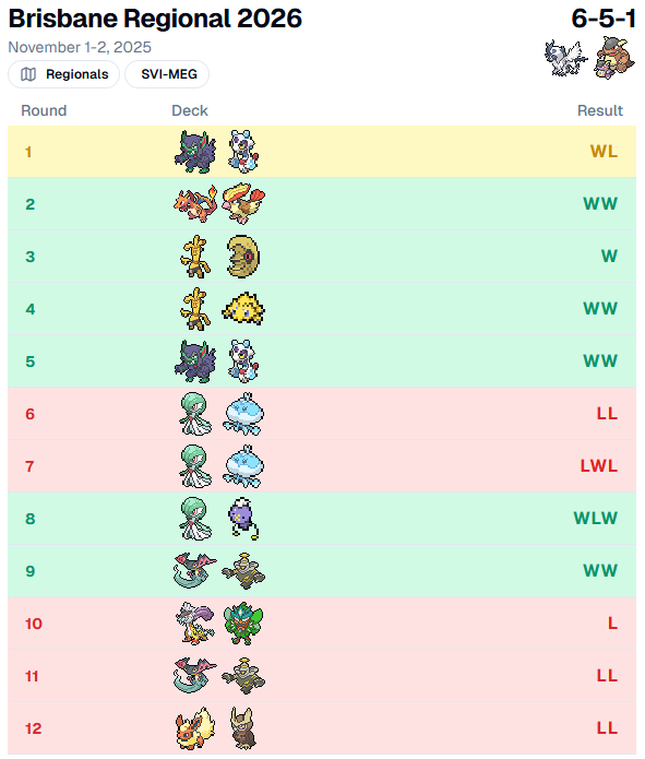 Kelvin Nguyen tweet media