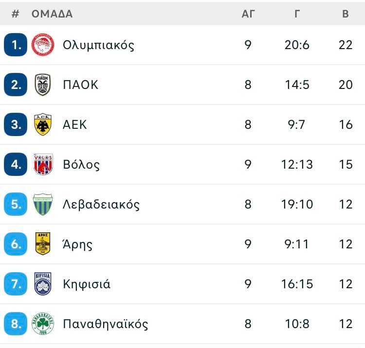 Από τότε που βγήκε δήμαρχος, στην Αθήνα έχει 10 βαθμους λιγότερους από το λιμάνι. Τώρα τον πιστεύετε τον Χάρη Δούκα; ΗΡΕΜΑ ΡΩΤΑΩ...