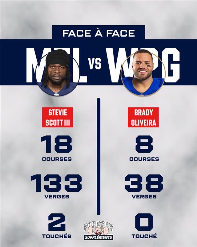 BULLY BALL avec <a href="/Steviescott8_/">Stevie Scott III</a> 😤

#Alouettes | <a href="/popeyesquebec/">PopeyesQuebec</a>