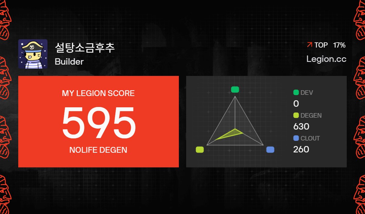 I got a Legion Score of 595 on @Legiondotcc
<a href="/useTria/">Tria</a> 
<a href="/NozomiNetwork/">Nozomi</a>

Check it out: legion.cc/profile/792b49…