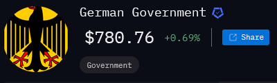 If you ever fear not having enough Bitcoin, don't worry there are governments like Germany holding less than $800 😹