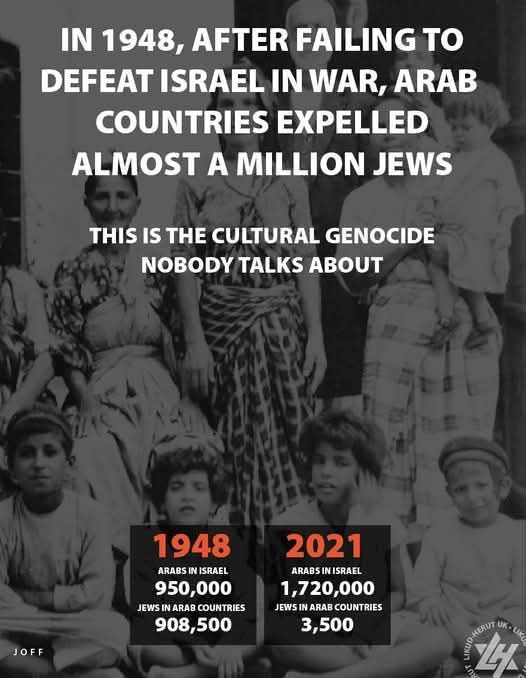 ImtiazMadmood's tweet photo. Following the 1948 war, in which the Arabs failed to defeat Israel and drive the Jews into the sea (not to be confused with the 1967 war, in which the Arabs failed to defeat Israel and drive the Jews into the sea, or the 1973 war, in which the Arabs failed to defeat Israel and drive the Jews into the sea), almost a million Jews (many of whom had lived there for millennia) were expelled from Arab countries. They were harrassed, beaten up and had their possessions and homes stolen (for which they have never been compensated). Some were murdered. 

Those fortunate enough to escape left with literally the clothes on their backs and nothing more. In response, Israel opened its doors and welcomed them with open arms. 

This was the Jewish catastrophe, the one no-one talks about. In 1948 (prior to expulsion), there were well over 900,000 Jews living in Arab countries. Today there are less than 3,500. In 1948, there were around 950,000 Arabs living in Israel. 

Today there are 1,720,000. This week, we commemorate the loss and suffering experienced by almost a million Jews, the Jewish ‘nakba’, the one nobody talks about.