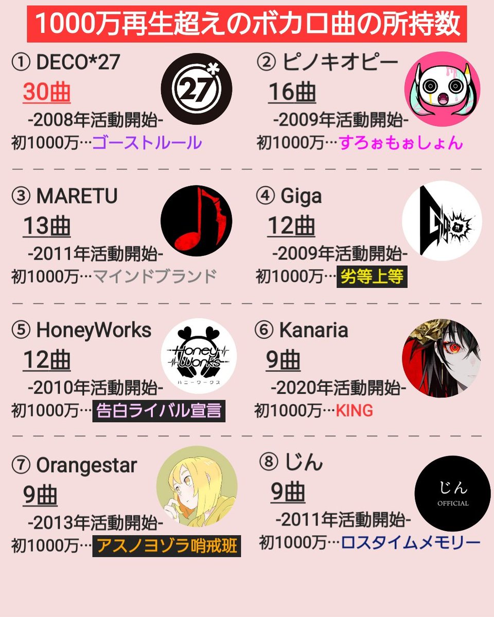 ⋆⑅˚₊専用 ⋆⑅˚₊ くしだ (@kushidayo) / Posts / X