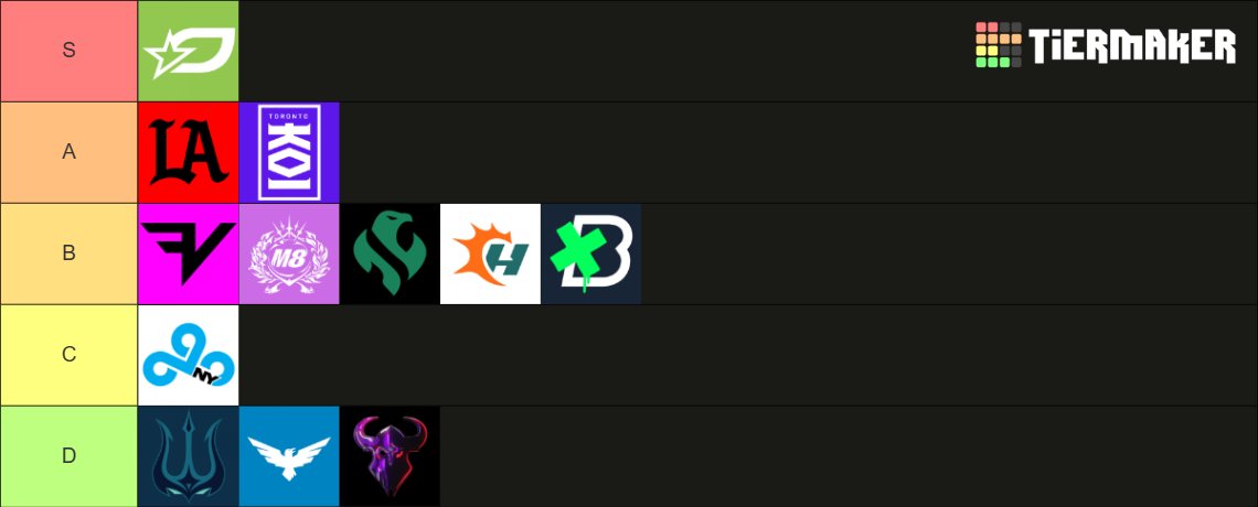 NBAPlayerProp's tweet image. Here is my CDL Roster Tierlist for BO7 🙌. Lemme know what you&apos;d change below ⬇️.