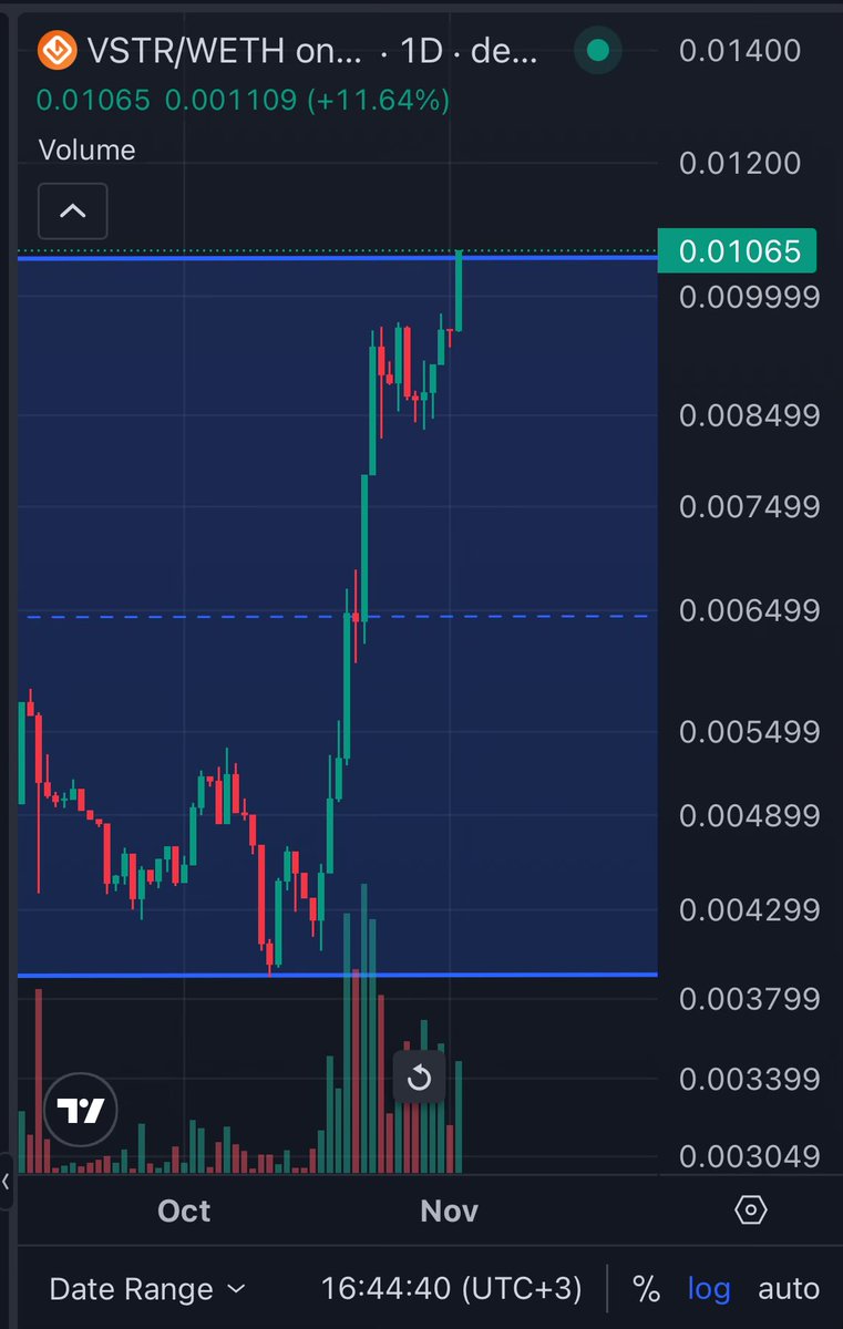 Crypto Monster tweet media