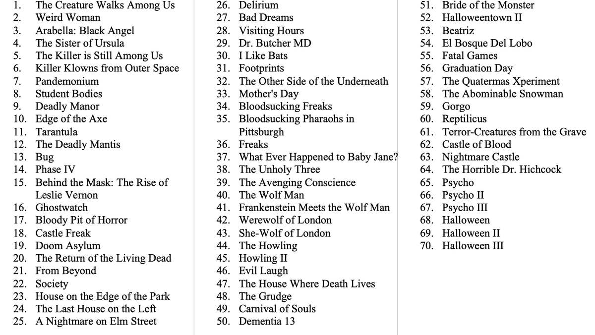 sbliss89's tweet image. My final #31DaysOfHorror watchlist for the year. Had a lot of fun themes, first time watches and great in theater movie experiences. So sorry to the themes I didn't get to, your time will come.