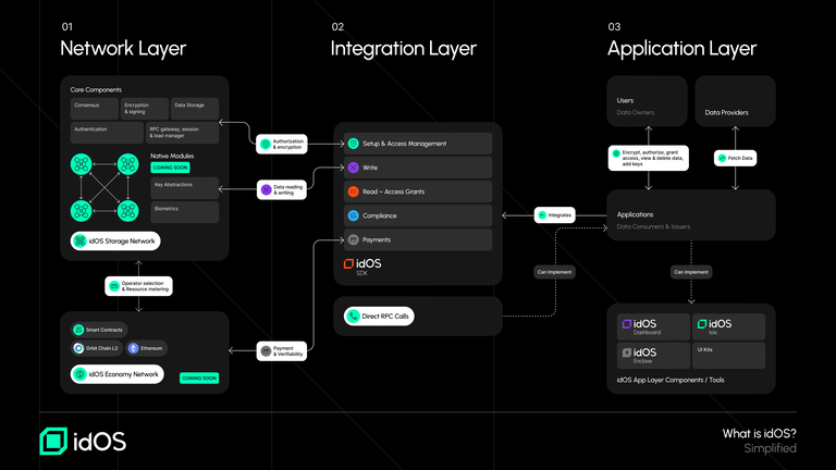 Ever thought about what KYC looks like in Web3? 🤔
Meet iDOS — portable identity for decentralized apps.
No more sharing personal data everywhere. One wallet, one identity 🔐
#iDOS #CookieFun #Privacy #Crypto