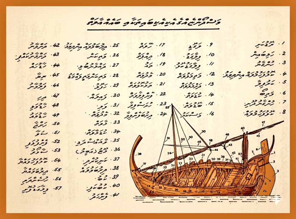 #DhivehiArchives
މަސްދޯނީގެ އެކި ބައިތަކަށް ކިޔާ ނަން
ފޮޓޯ: މެދުގަނޑުވަރު ތުއްތުމަނިއްޕުޅުގެ އަޙްމަދު ޝަފީޤު ލިޔުއްވާފައިވާ އޮޑިދޯނިފަހަރު ބަނުން ފޮތުން