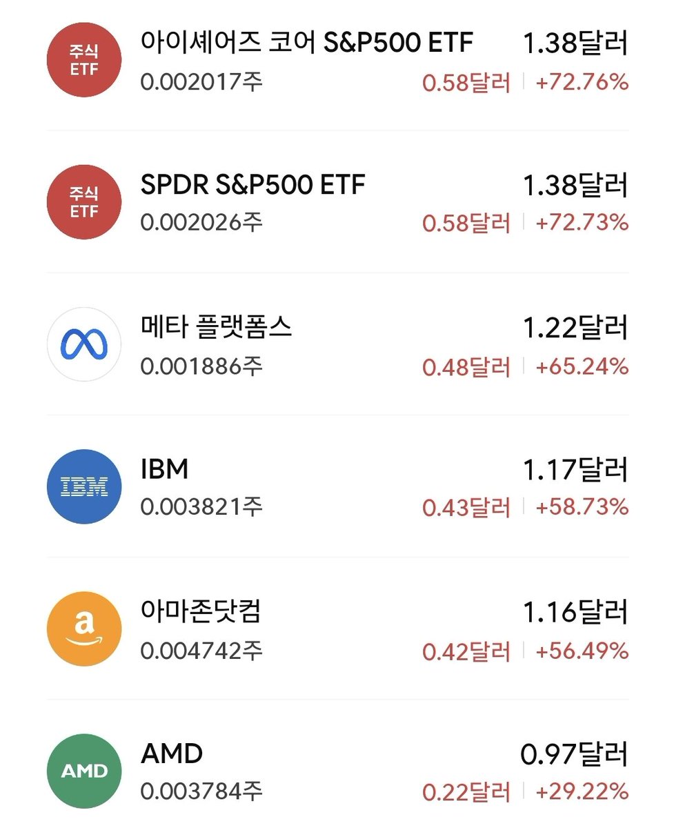 styfinance's tweet image. #재테크_트친소 #투자계트친소

안녕하세요 20대 후반 여성 취준생입니다😄 주식에 한창 관심을 갖고있었다가 천원만 남기고 떠난 후 n년후 계좌를 확인해보니 엄청난 수익률에 아예 투자계를 본격적으로 굴려봐야겠단 생각에 구독비계에서 공계로 돌렸습니다..😊 여성분들 위주로 모실게요!!🤍