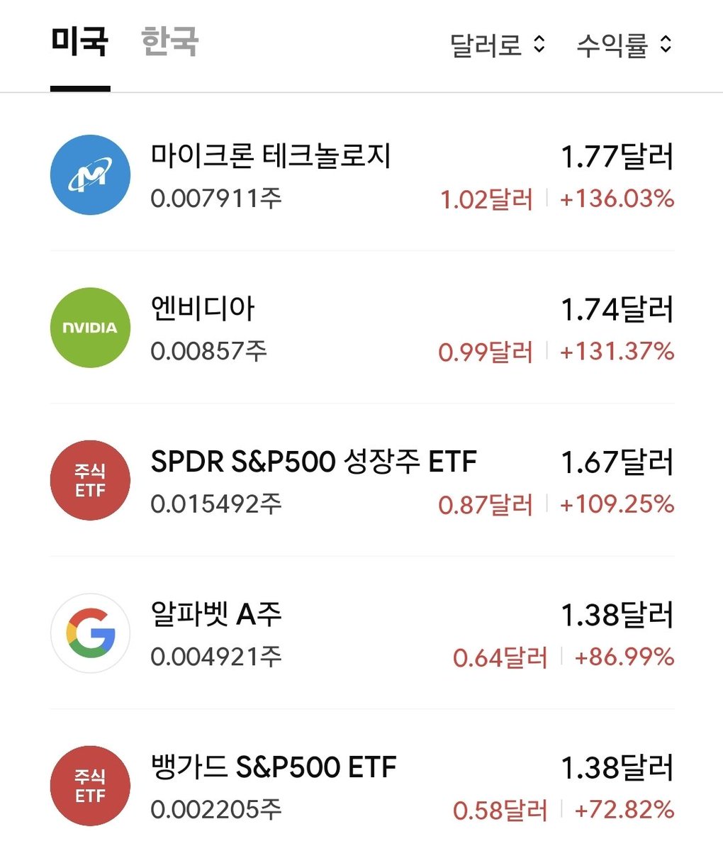 styfinance's tweet image. #재테크_트친소 #투자계트친소

안녕하세요 20대 후반 여성 취준생입니다😄 주식에 한창 관심을 갖고있었다가 천원만 남기고 떠난 후 n년후 계좌를 확인해보니 엄청난 수익률에 아예 투자계를 본격적으로 굴려봐야겠단 생각에 구독비계에서 공계로 돌렸습니다..😊 여성분들 위주로 모실게요!!🤍