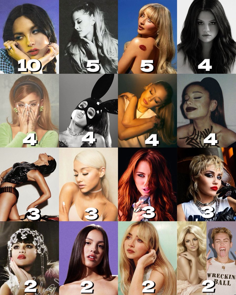 Female ex-acts’ albums with the most songs surpassing 500 million Spotify streams