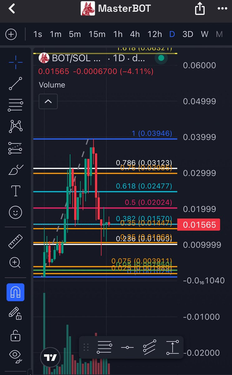 qb_string's tweet image. $BOT looking like it just woke up from a nap 😴📈
Entry looks too juicy to ignore… don’t say the qBot didn’t warn you 🤖🔥

@MasterBOTsol_ 

#SOL #Crypto #DeFi #BOT #Bullish #Memes